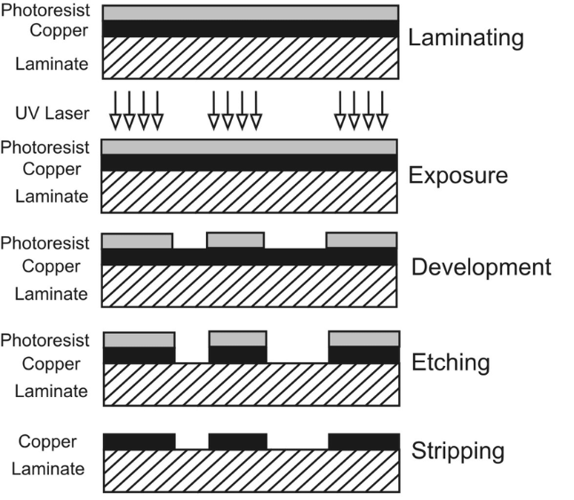 Laser for LDI Laser für LDI