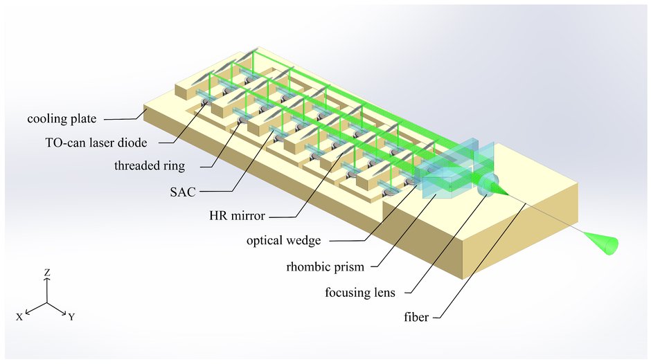 Space Coupling Fiber Laser Module Raumkoppelndes Faserlasermodul