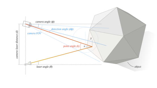 Laser 3D Scanning Laser-3D-Scannen