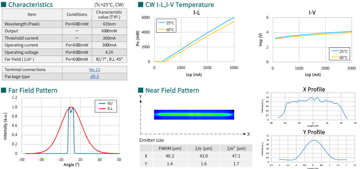 435nm 6W laser diode 435 nm 6 W Laserdiode