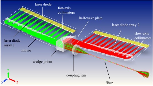 Space Coupling Fiber Laser Module Raumkoppelndes Faserlasermodul