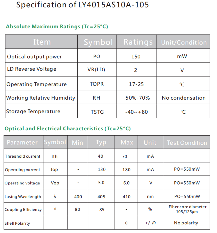 Fiber Coupled Laser Module Fasergekoppelte Lasermodul