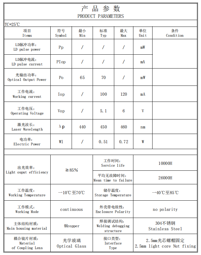 blue Fiber laser blauer Faserlaser