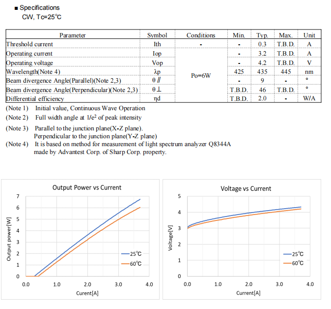 435 nm 6 W Laserdiode