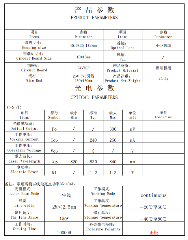 830 nm 200 MW (1) 