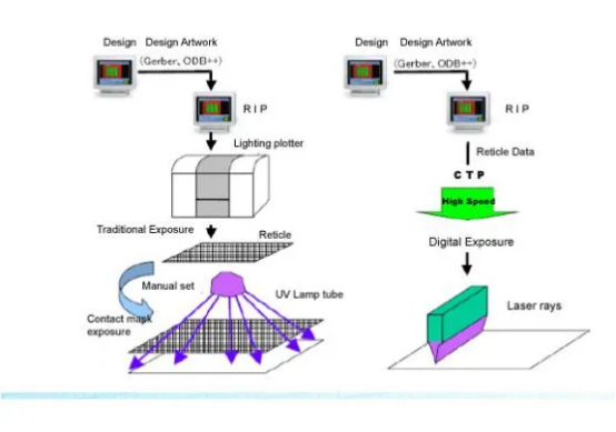 Lasermodul f&uuml;r CTS