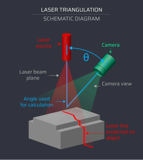 Laser f&uuml;r 3D-Scannen