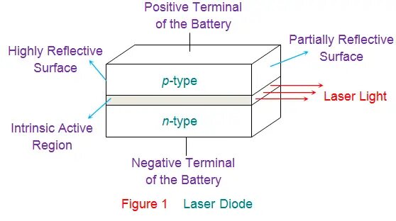 Laserdiode