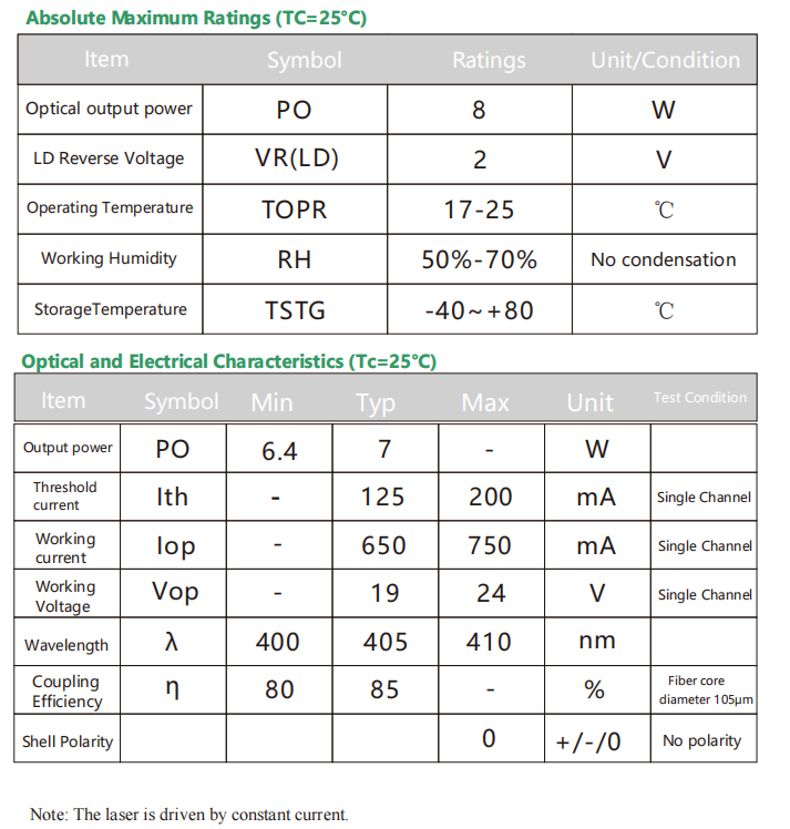 Fasergekoppelte Lasermodul