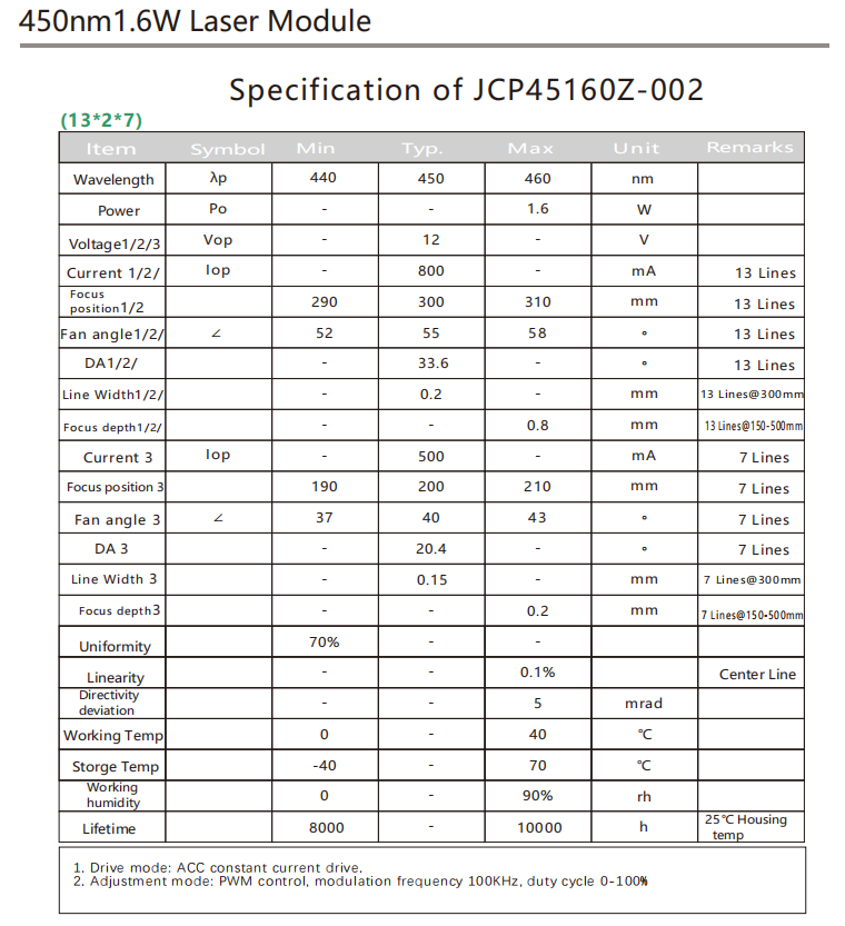 Multi-Lines Laser Module Multi-Las-Lasermodul
