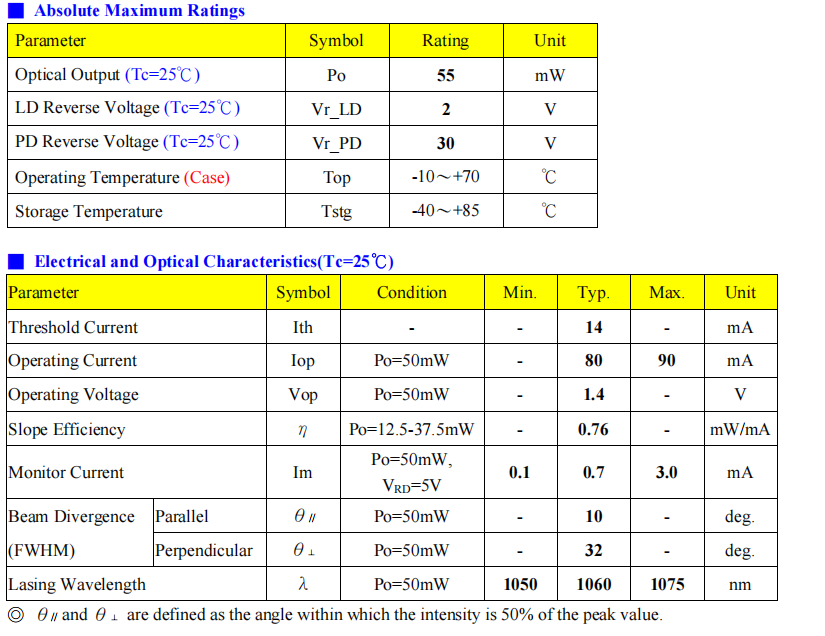 1064nm 50 MW Laserdiode