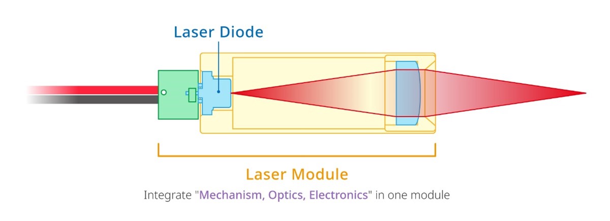 Wie kann man das gewünschte Laserdiodenmodul individuell anpassen? 
